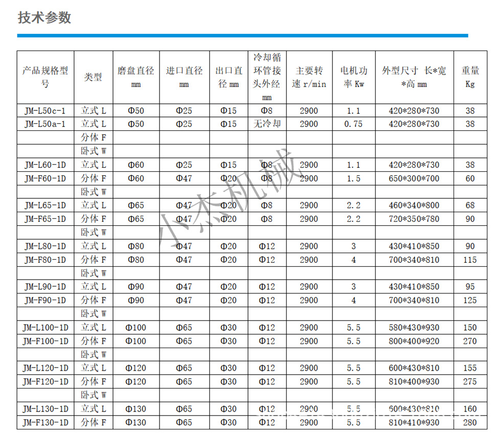 半鋼JM120臥式膠體磨 衛(wèi)生食品級研磨機(jī)(圖4)