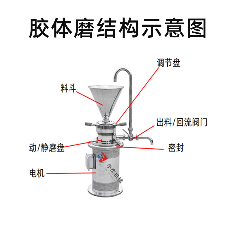 JM-L50膠體磨，立式不銹鋼食品研磨機(jī)(圖5)